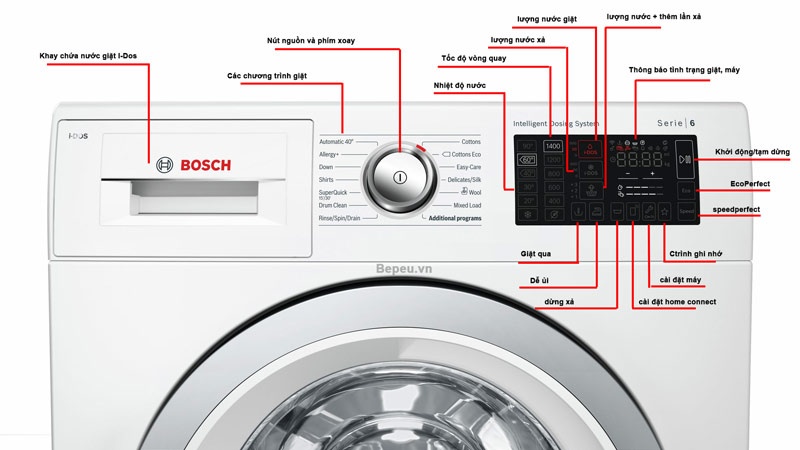màn hình máy giặt bosch WAT286H9SG