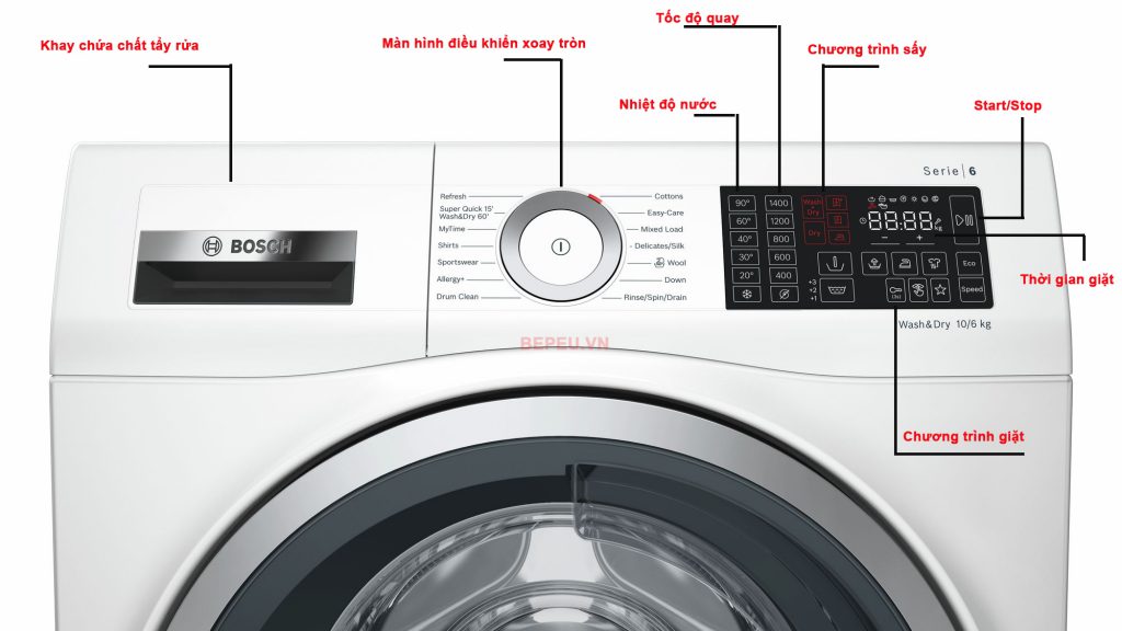 màn hình máy giặt sấy Bosch WDU28560GB